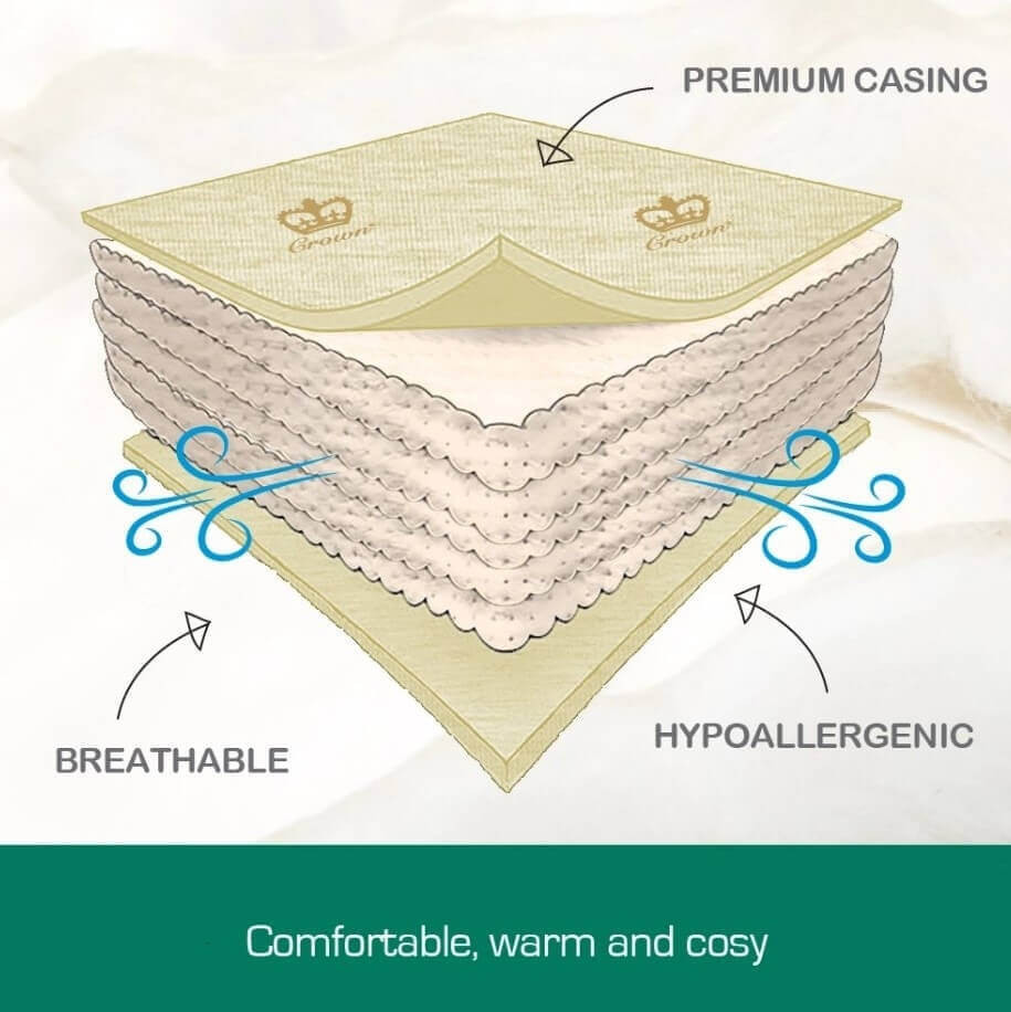 Woolcomfort-Classic Woolcomfort Premium Wool Quilt 350 /500